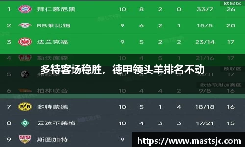 多特客场稳胜，德甲领头羊排名不动