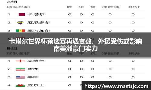 卡塔尔世界杯预选赛再遇变数，外援受伤或影响南美洲豪门实力