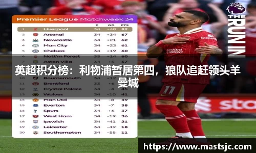 英超积分榜：利物浦暂居第四，狼队追赶领头羊曼城