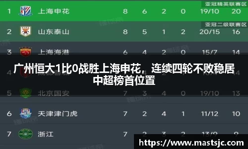 广州恒大1比0战胜上海申花，连续四轮不败稳居中超榜首位置